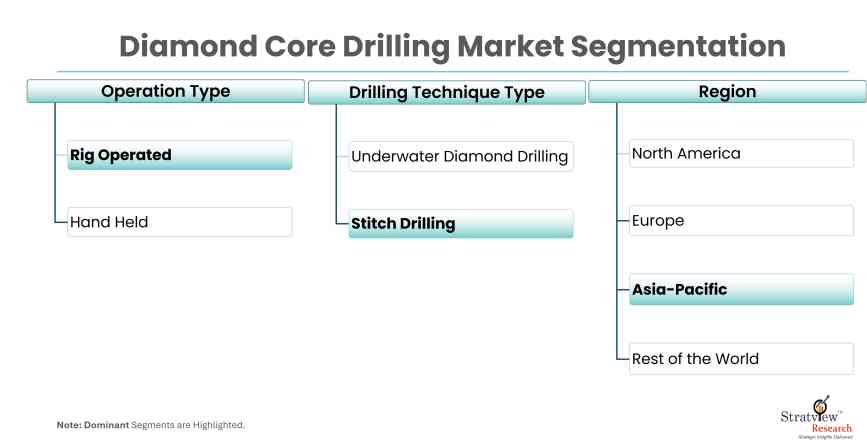 Diamond-Core-Drilling-Market-Report-Features